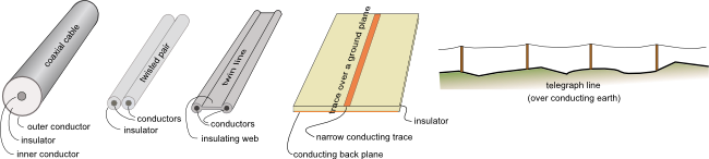 Resultado de imagen de types of transmission line