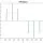 Pulse Amplitude Modulation (PAM) MATLAB Tutorial