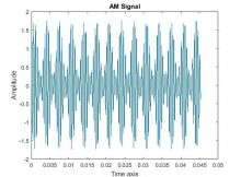 AM Signal