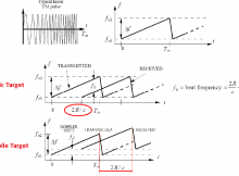 FMCW_radar_principle