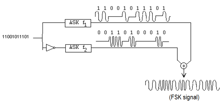 FSK_signal