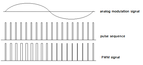 PWM