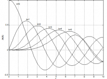 bessel_coefficients