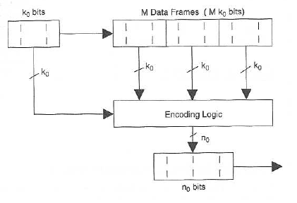 convolutional_encoder