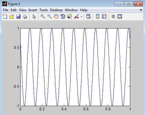 Cosine A, frequency of 10 Hz