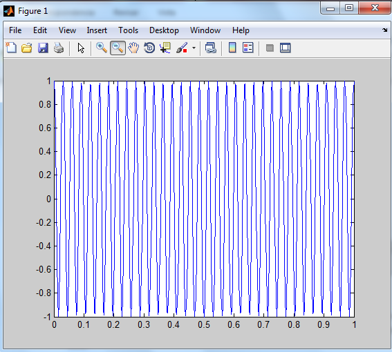 Cosine, frequency of 33 Hz, sampling frequency of 400 Hz