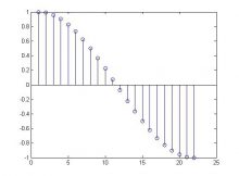 cosine cycle