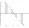 cosine cycle