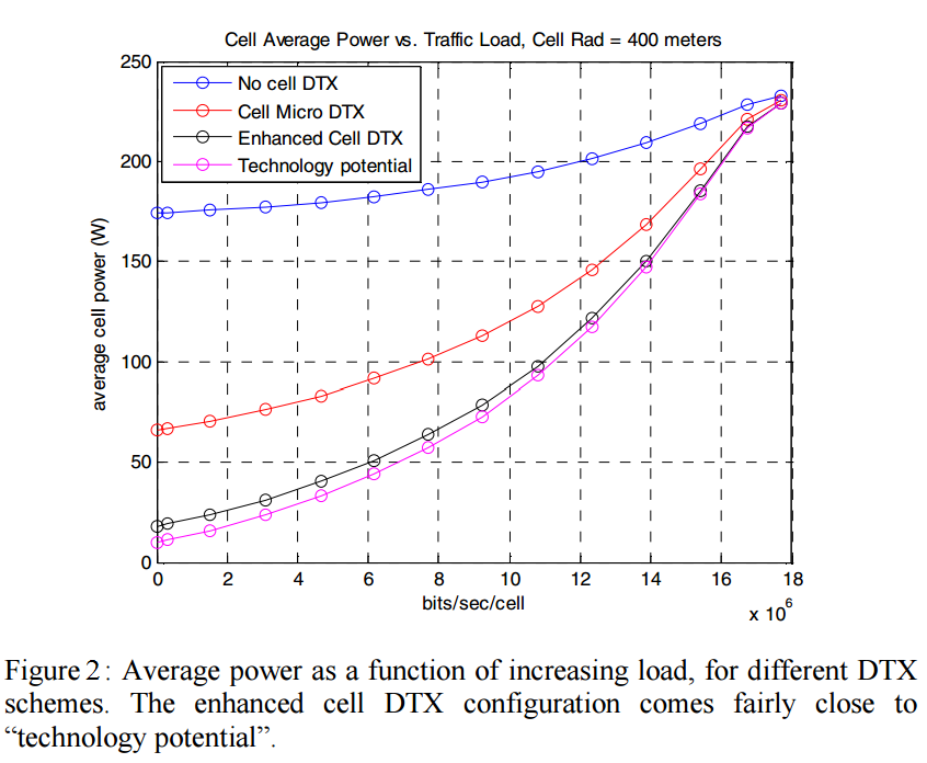 power_vs_load