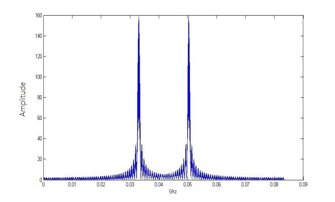 spectrum_4_pulses_radar