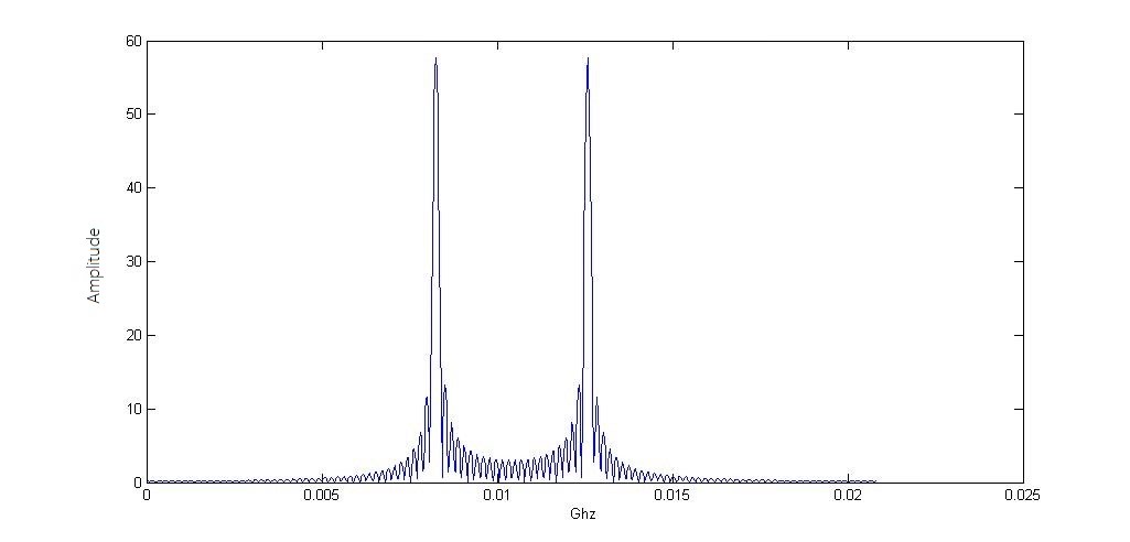 spectrum_pulse_radar