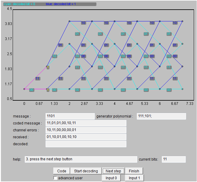 trellis_paths