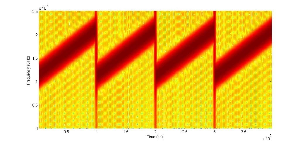 tx_signal_spectrogram