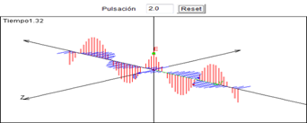 linear polarization